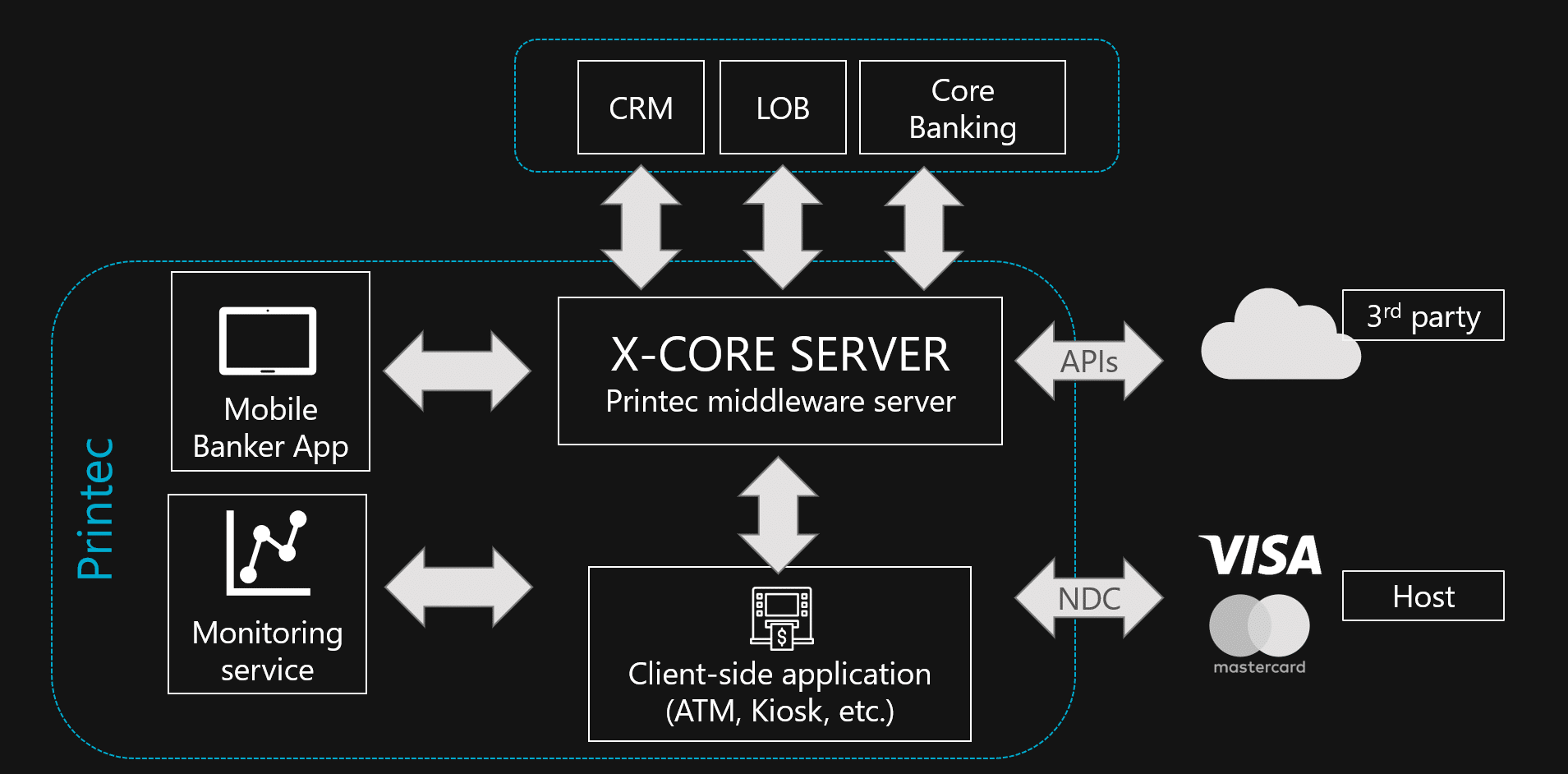 Architecture api 1.20 1. Архитектура asp.net MVC Core application. Architecture API. Solution Architecture. Ядро x2-205 PCI номер.